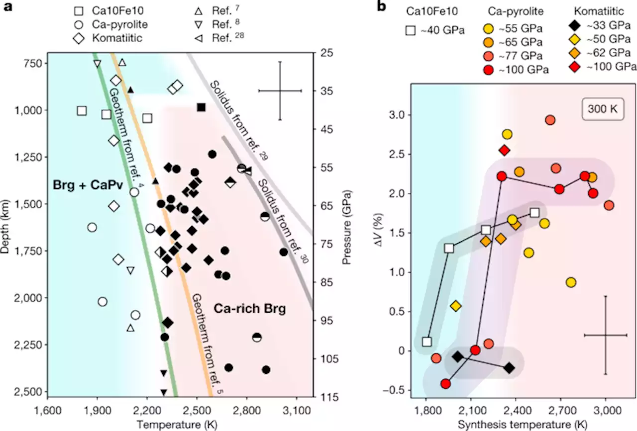 Calcium Dissolution In Bridgmanite In The Earths Deep Mantle Nature