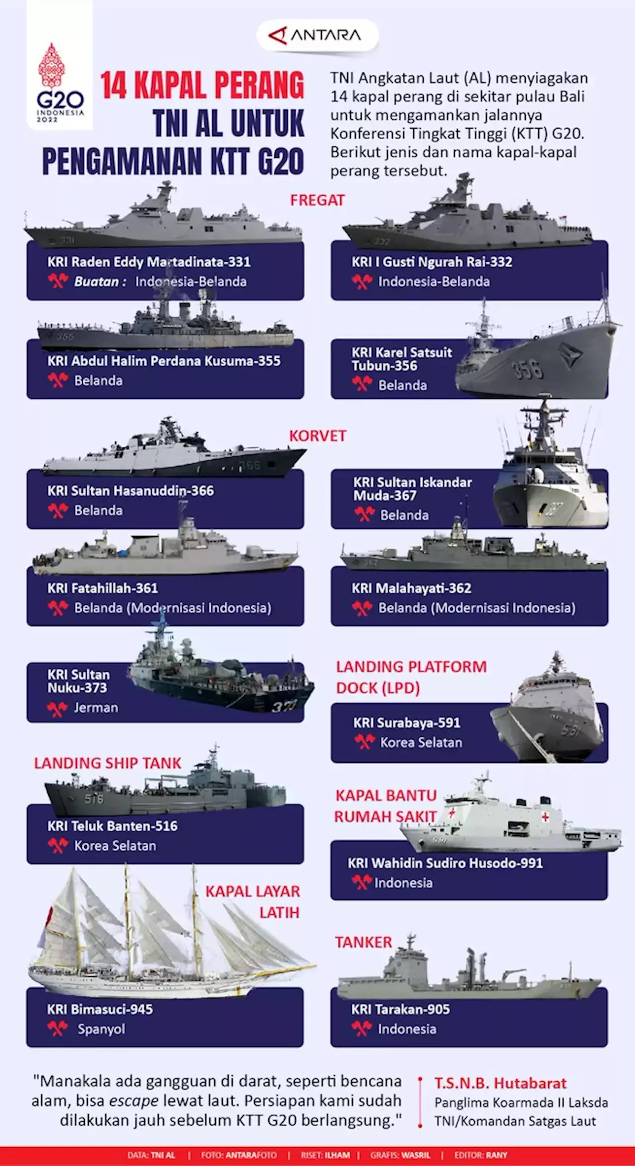 Kapal Perang Tni Al Untuk Pengamanan Ktt G Infografik Antara News