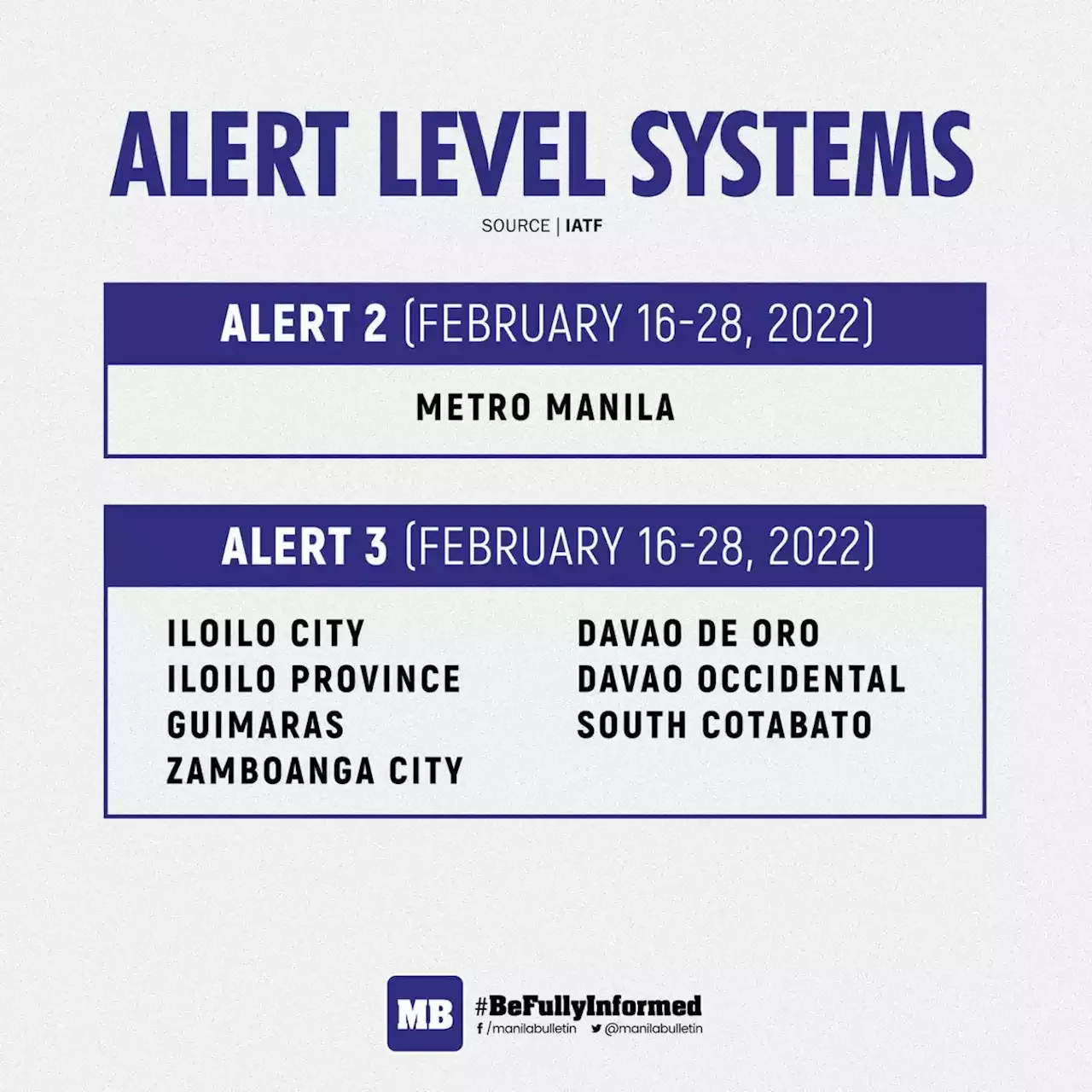 NCR Retains Alert Level 2 Status Alert Level 3 In 7 Areas From Feb 16 28