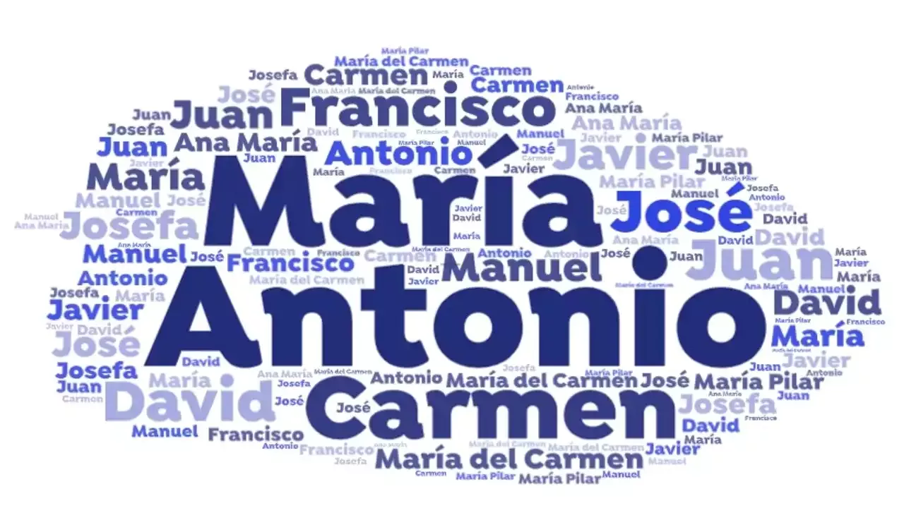 Mar A Carmen Y Antonio Son Los Nombres M S Comunes En Espa A En