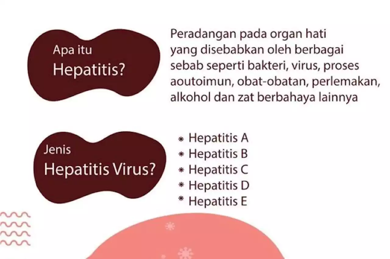 Tiga Bocah Meninggal Akibat Hepatitis Akut Ini Penjelasan Kemenkes