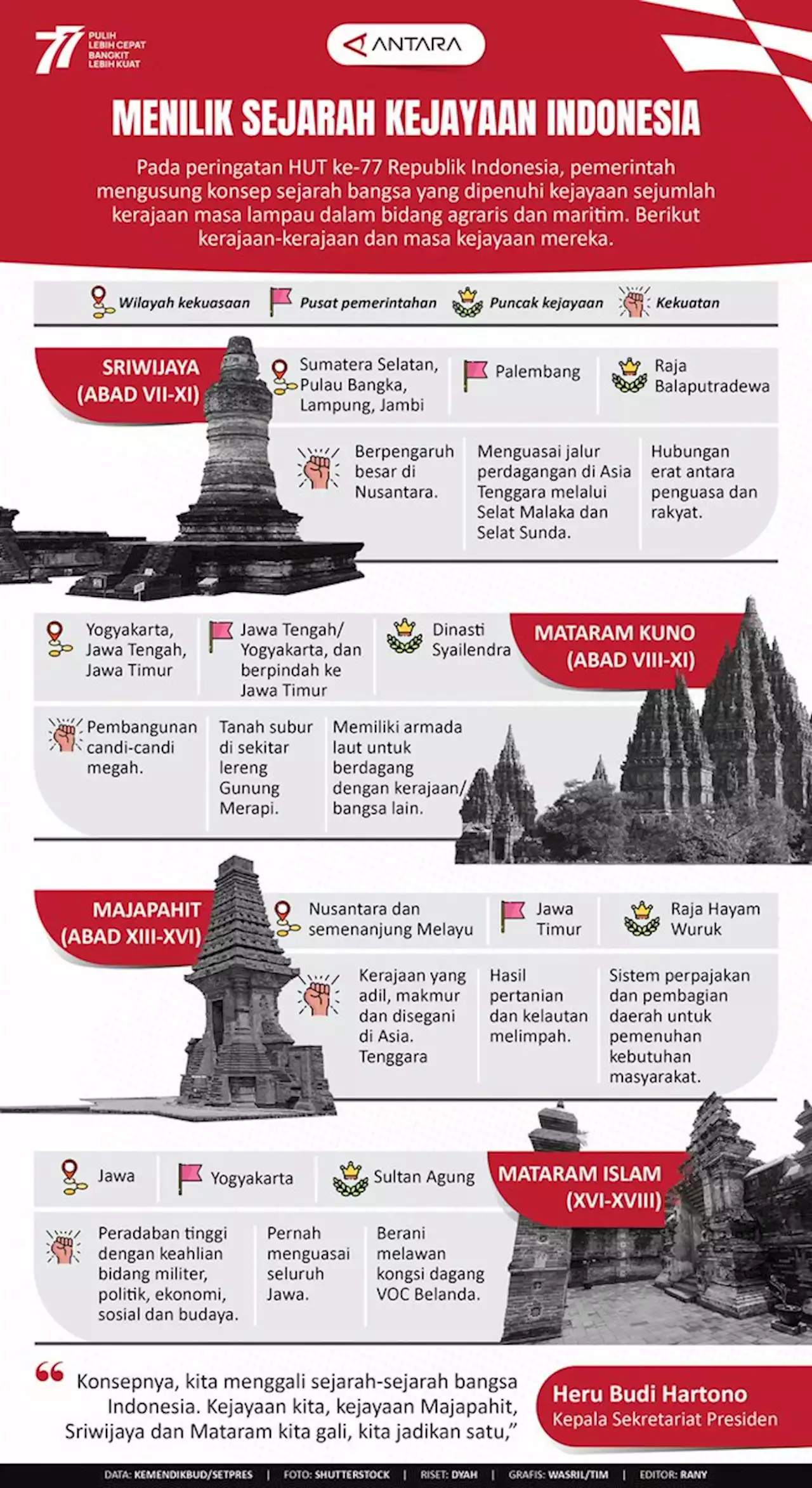 Menilik Sejarah Kejayaan Indonesia Infografik Antara News Indonesia