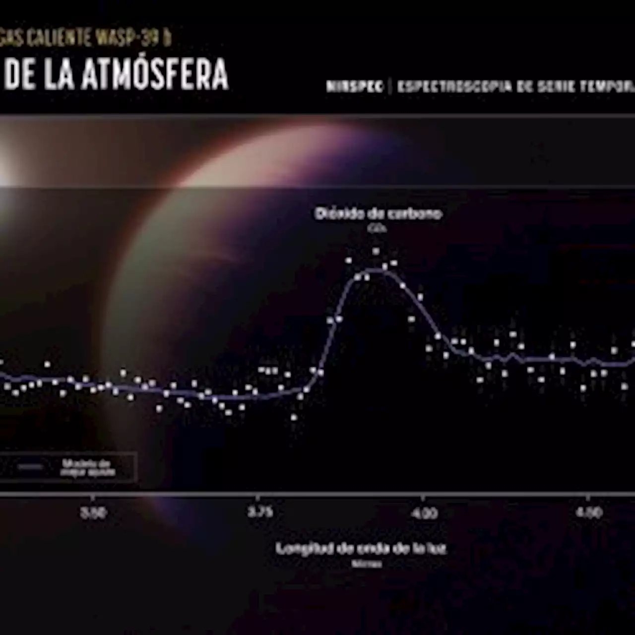 Telescopio James Webb Detecta Por Primera Vez CO2 En Un Exoplaneta