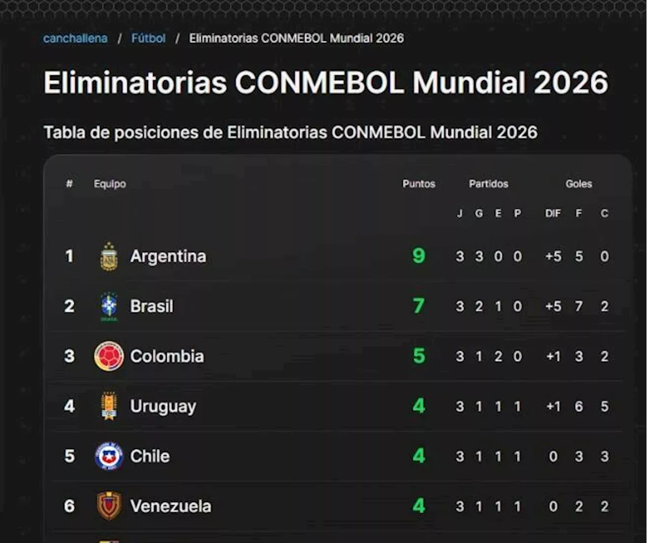 La Tabla De Las Eliminatorias Sudamericanas Y Los Cruces De Las