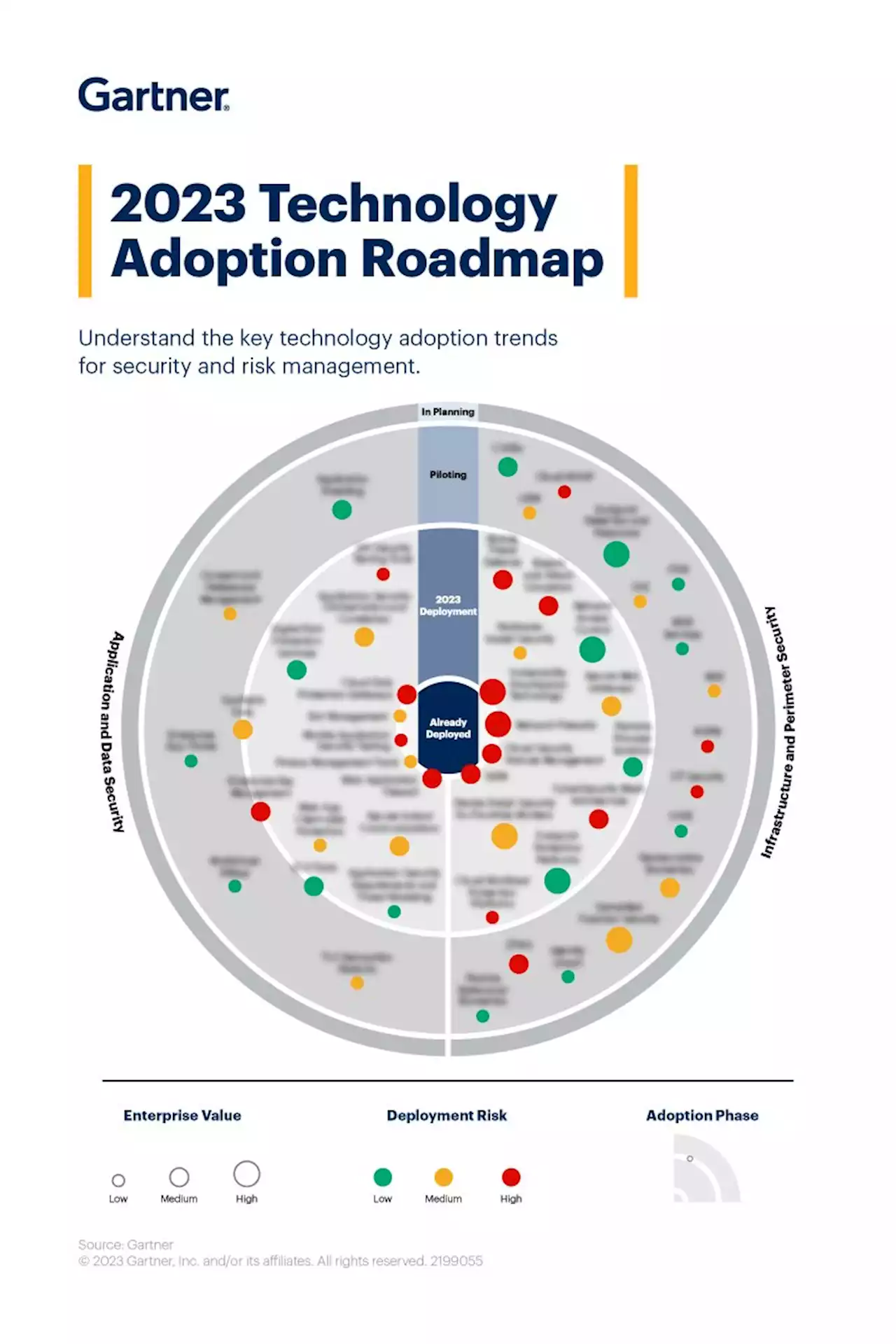 Technology Adoption Roadmap For Security And Risk Management