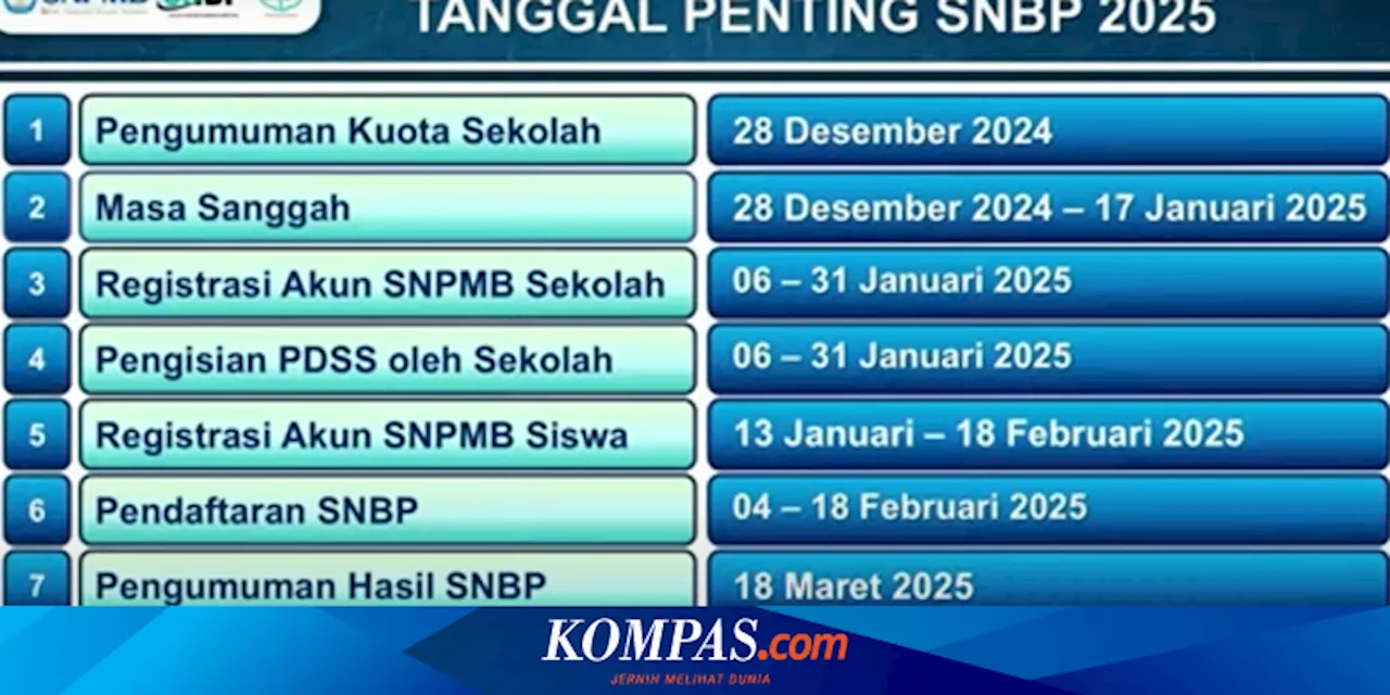 Catat Tanggal Registrasi Akun SNPMB 2025 Untuk Daftar SNBP Dan SNBT