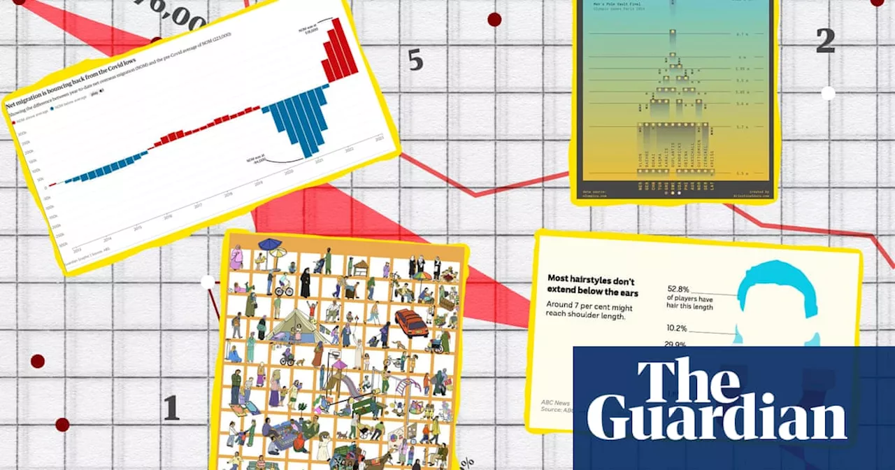 2024 S Very Best Charts From AFL Mullets To Australia S Gender Pay Gap