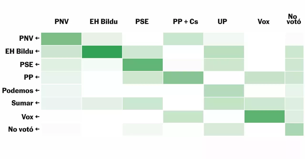 Gráficos esenciales de las elecciones vascas del récord de Bildu al