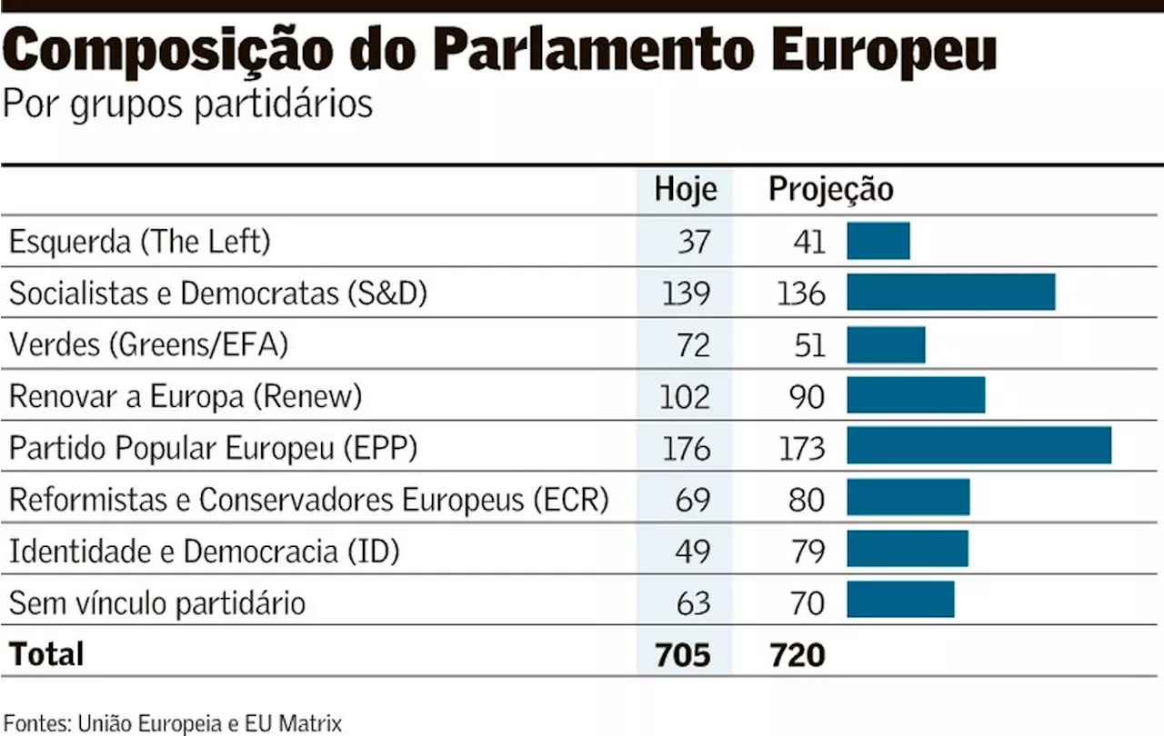 Ucrânia Novo Parlamento Europeu será moldado pela guerra e migração