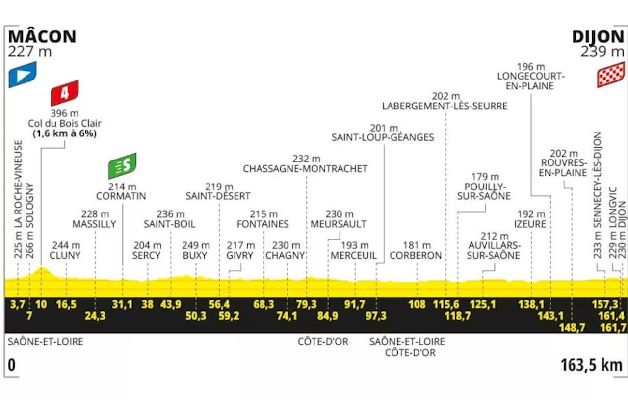 Tour De France Le Parcours De La E Tape Entre M Con Et Dijon