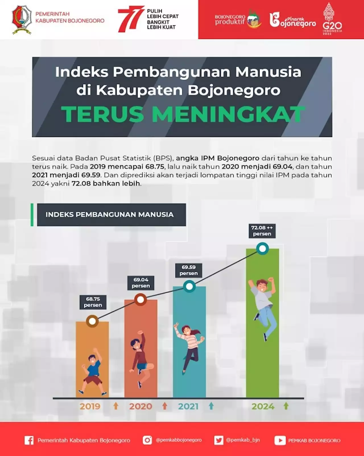 Forecasting Pendidikan Bojonegoro di Masa Depan: IPM Bisa Melompat ke Level Tinggi : Okezone News