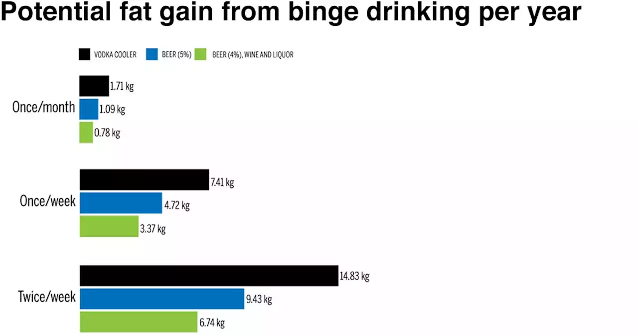 Why your drunk teen is putting on the pounds