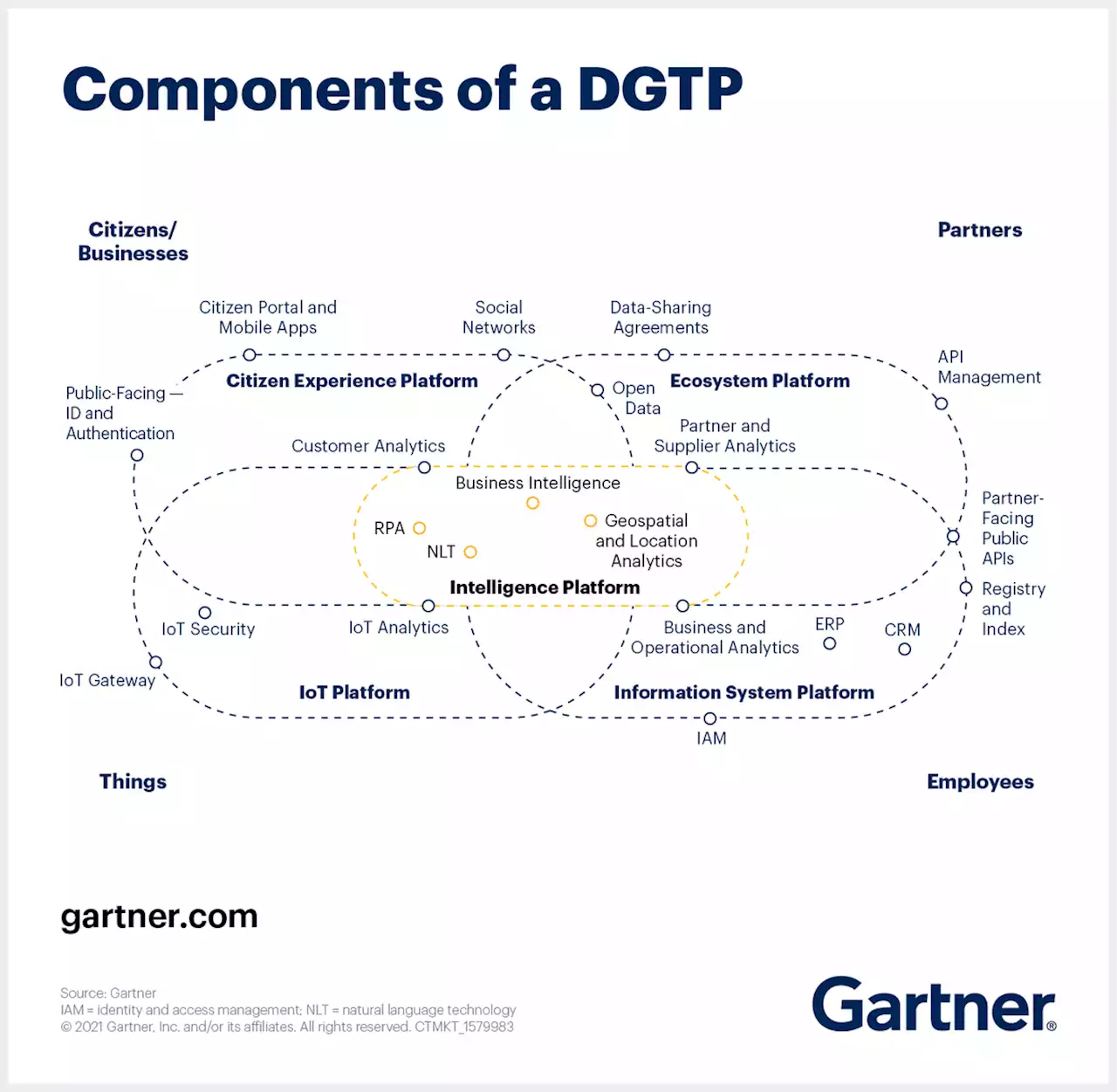 Government CIOs: Here’s How to Spearhead Digital Transformation