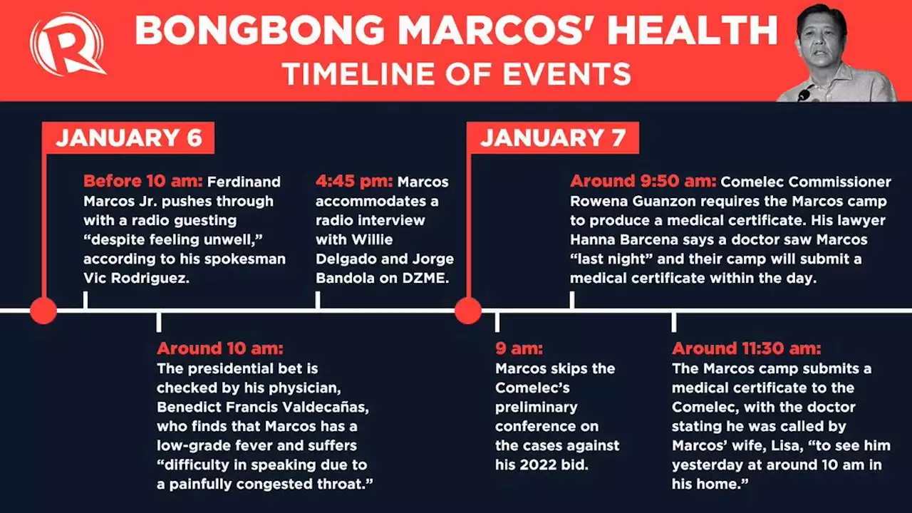 Zoomicron? Comelec presses Marcos on medical certificate