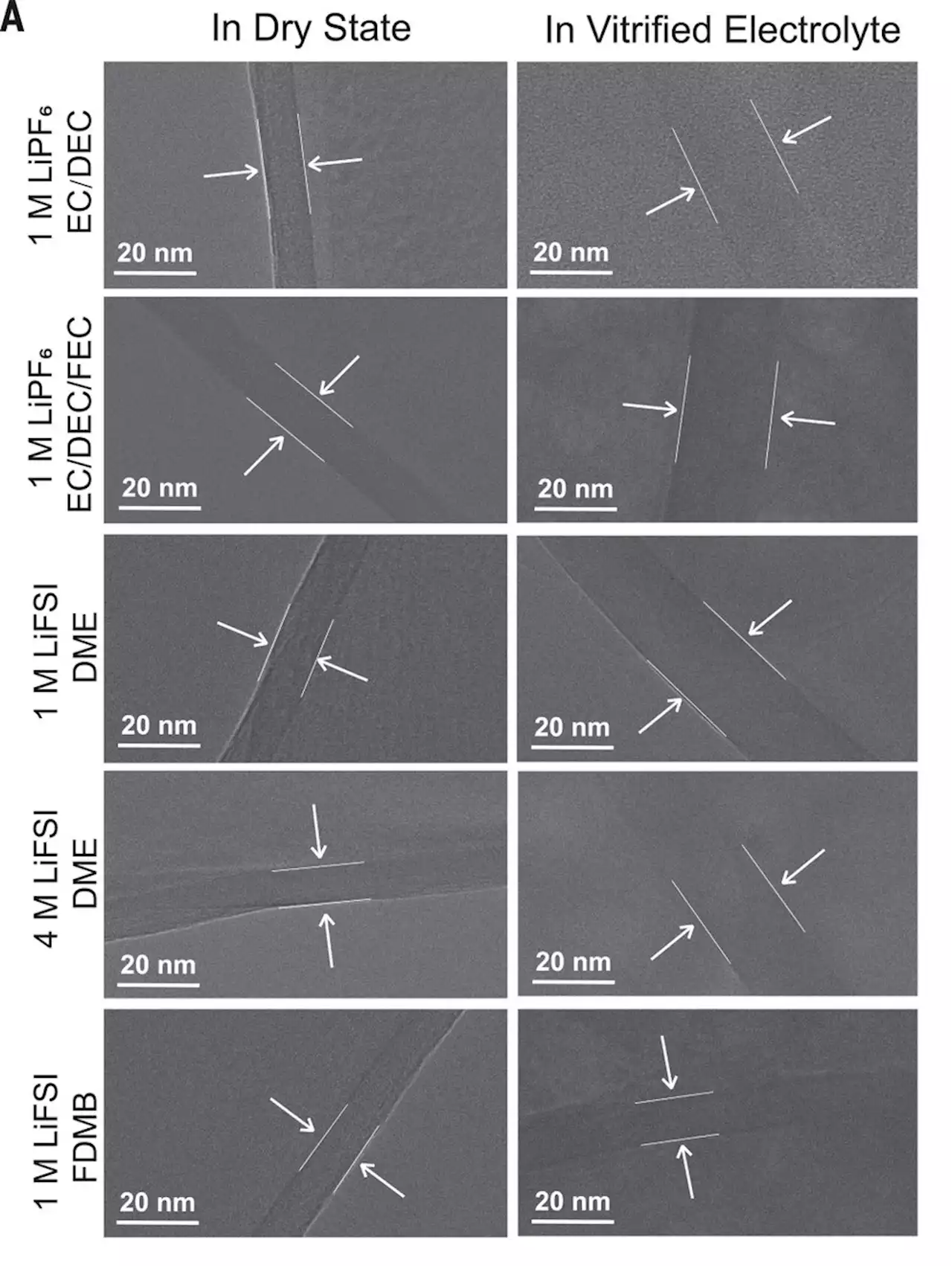 Capturing the swelling of solid-electrolyte interphase in lithium metal batteries