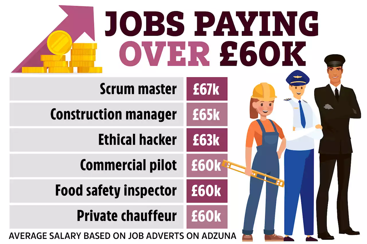 The jobs paying £60,000 a year that you DON’T need a degree for