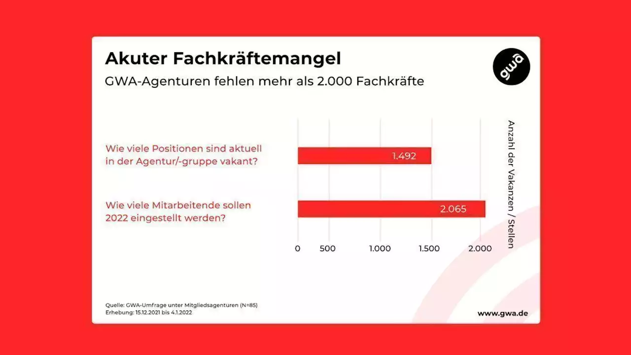 GWA alarmiert über Fachkräftemangel in Agenturen | W&V+