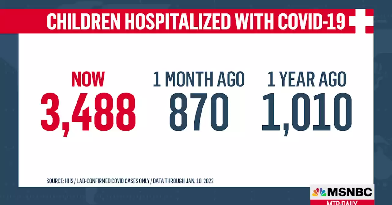 Pediatric Covid hospitalizations reach record high