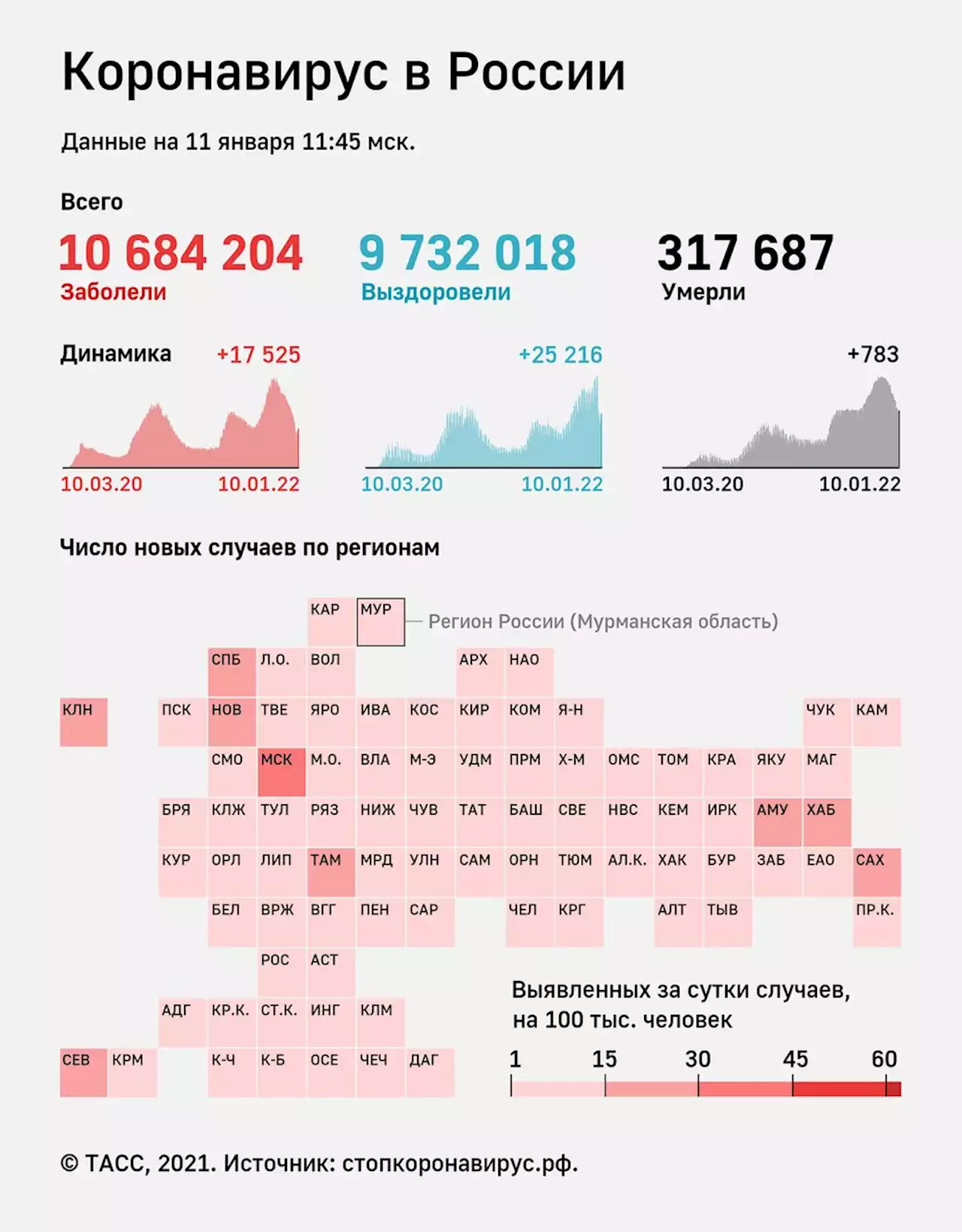 В России выявили 17 525 случаев заражения коронавирусом за сутки. Это максимум со 2 января