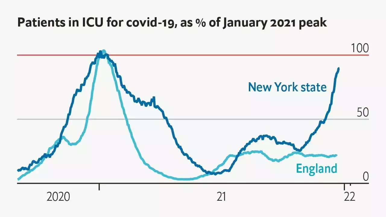 The Omicron wave in New York looks worse than in England