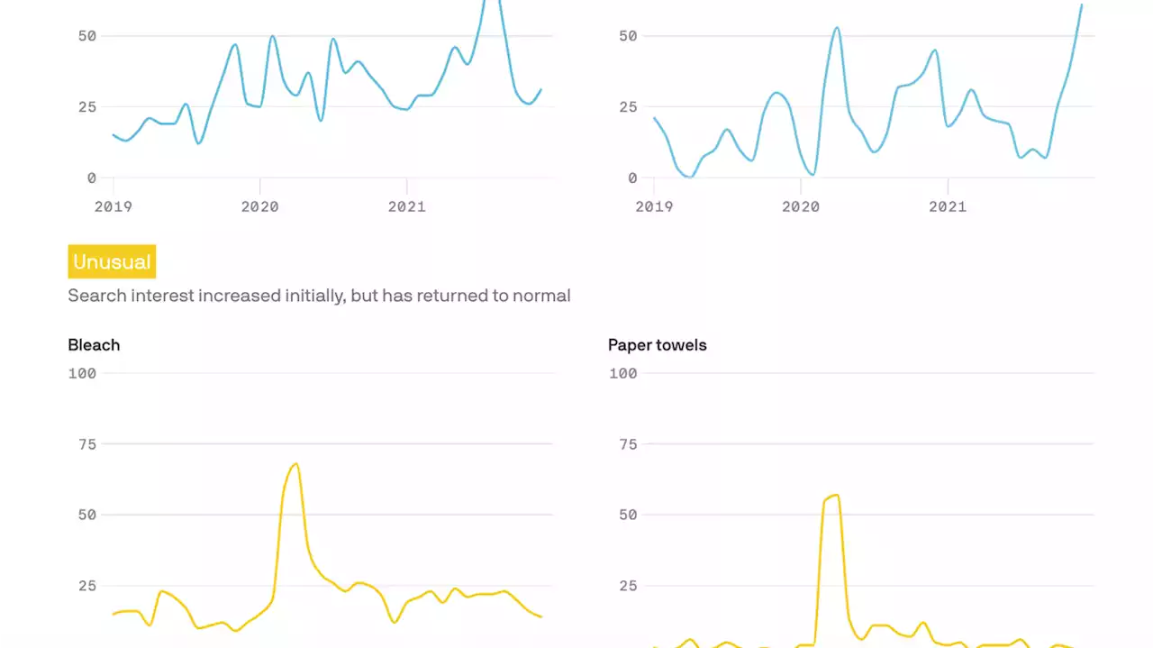 The new normal: Google searches reveal America's COVID shopping habits