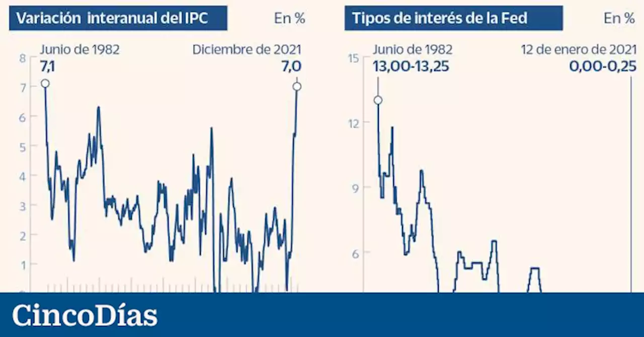 El Ibex modera las subidas y se aleja de los 8.800 tras el IPC estadounidense