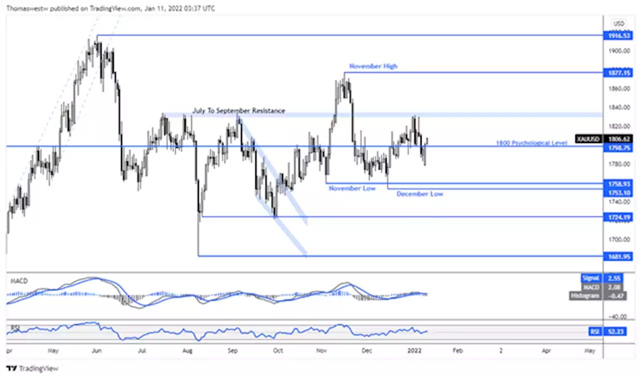 Gold Prices Set to Rise on Baked in Fed Rate Hike Bets as CPI Looms