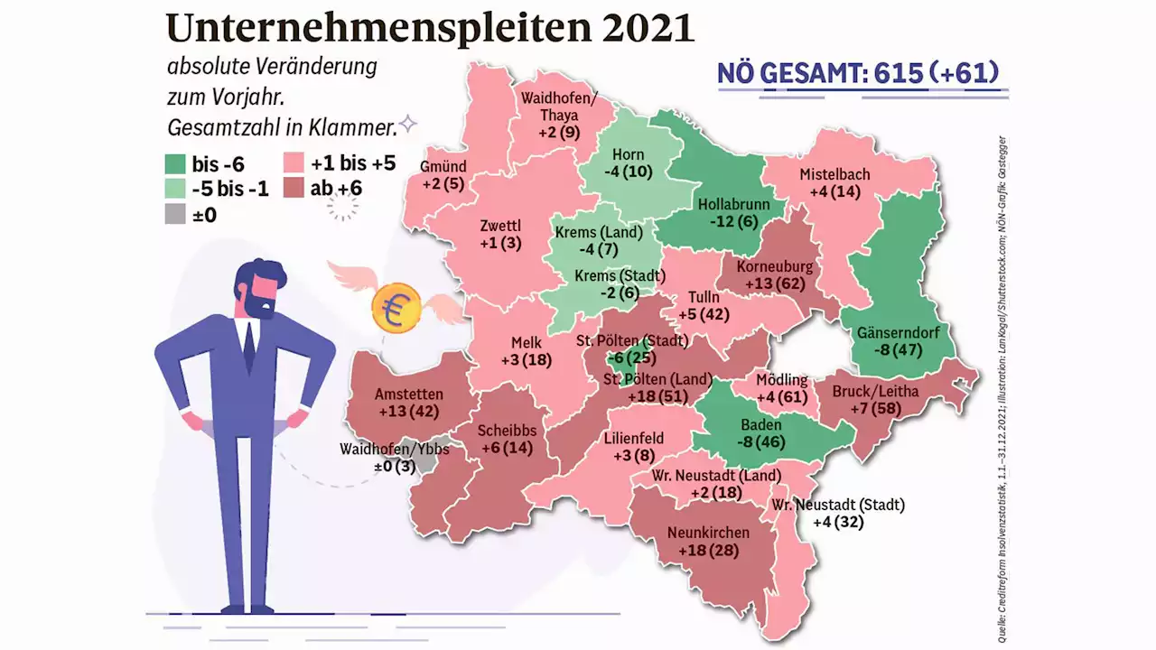 Firmenpleiten kommen wieder auf Vor-Krisen-Niveau