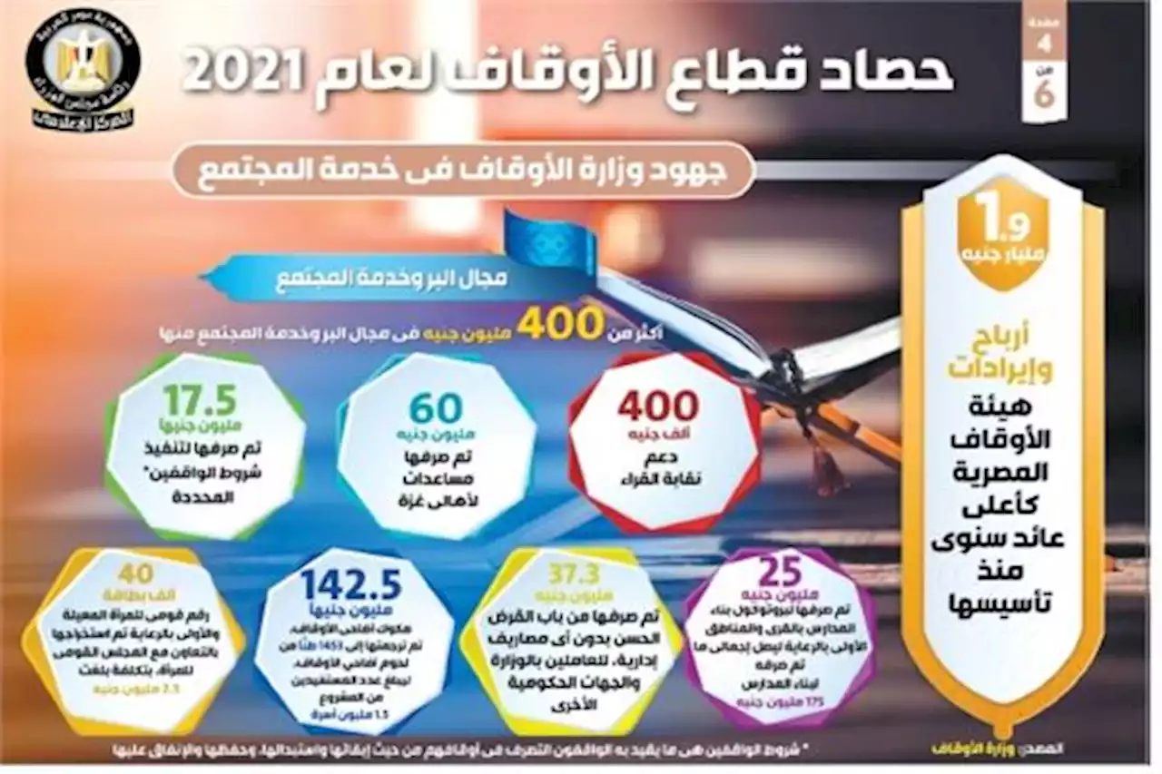الحكومة: 1.65 مليار جنيه لتجديد وترميم 1300 مسجد خلال عام