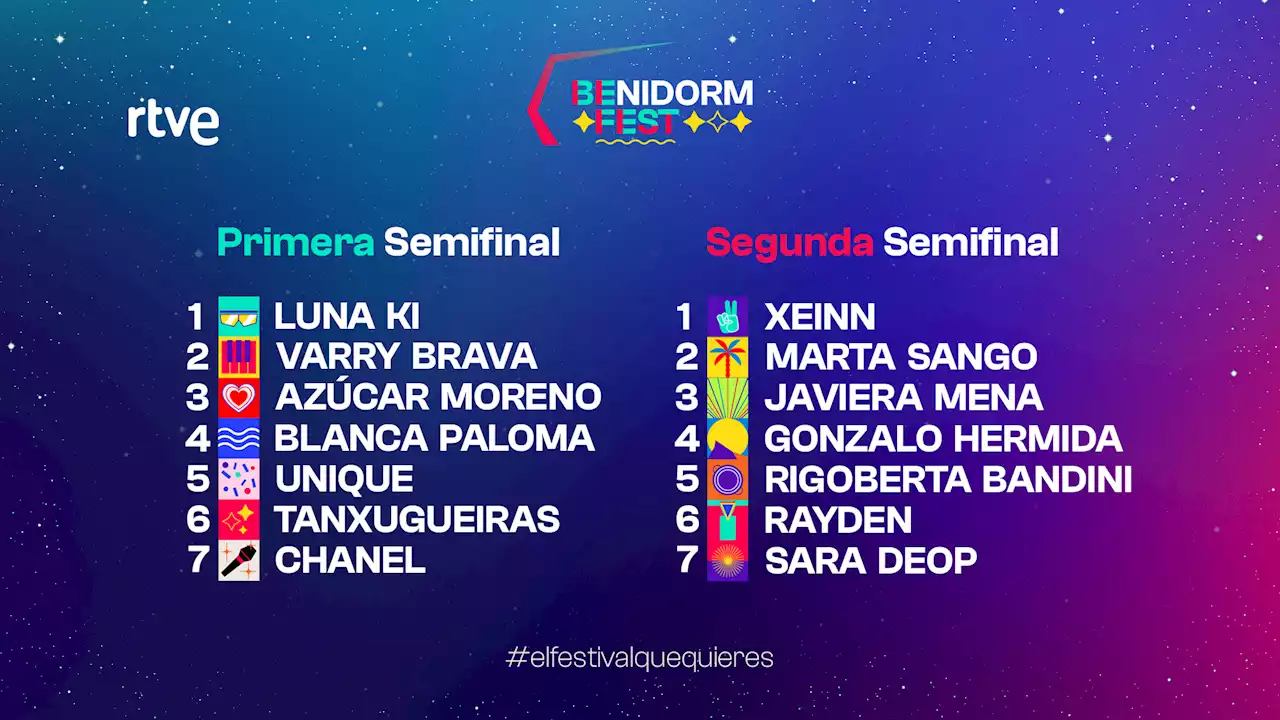 Benidorm Fest: Orden de actuación de las Semifinales