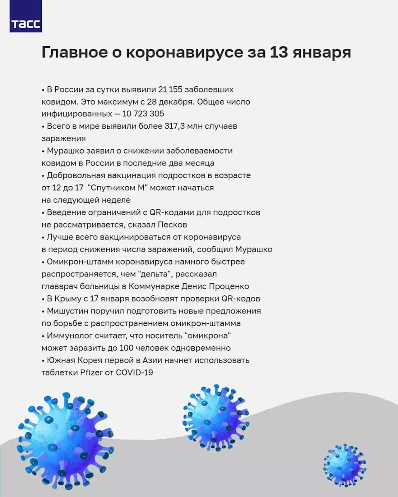 Новый максимум заразившихся за сутки в мире. Главное о коронавирусе за 13 января