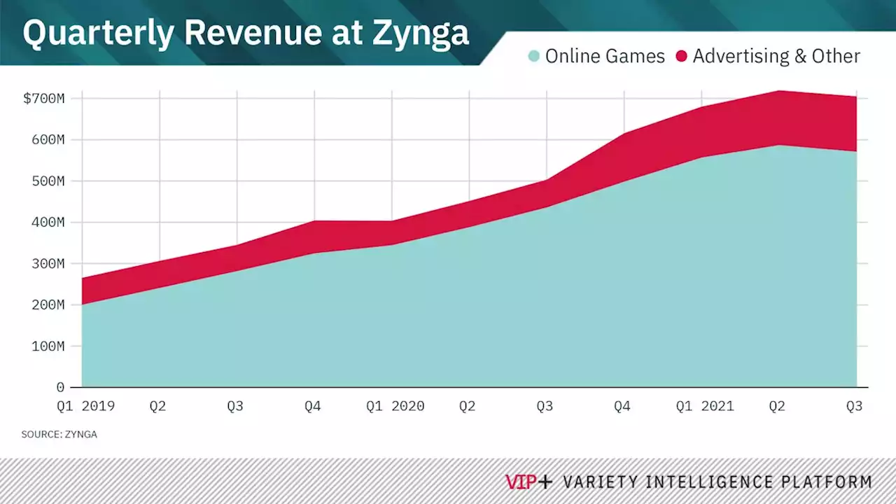 Why Take-Two Investors Aren’t Feeling the Zynga Acquisition