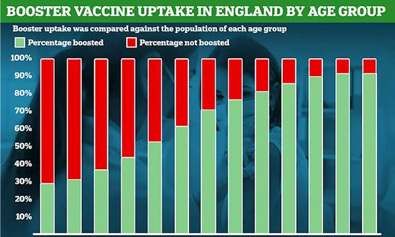 Millions of Covid vaccines 'may need to be BINNED', sources say