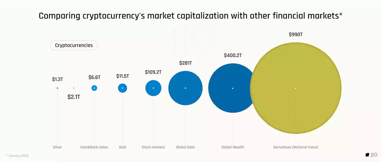 A Brief Guide to Visualizing the Biggest Economic Bubbles | HackerNoon