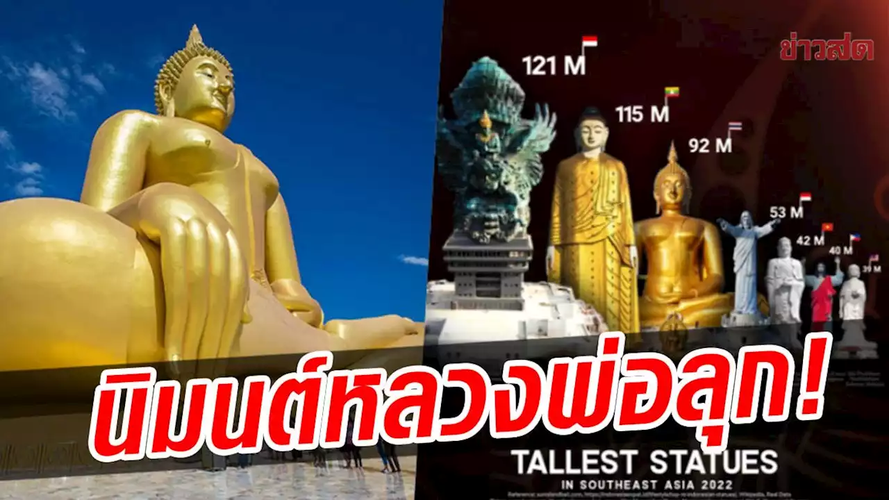 นิมนต์ยืน! หลวงพ่อไทย ติดอันดับรูปปั้นสูงที่สุด แซวสนั่น แค่นั่งยังที่ 3 ถ้ายืนคงที่ 1