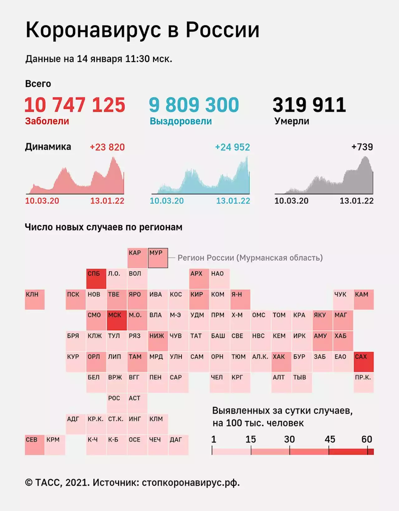 В России после коронавируса выздоровели 24 952 человека за сутки