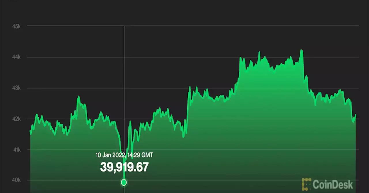 After Bitcoin’s Weak Start to the Year, Analysts Now Predict Price Increase