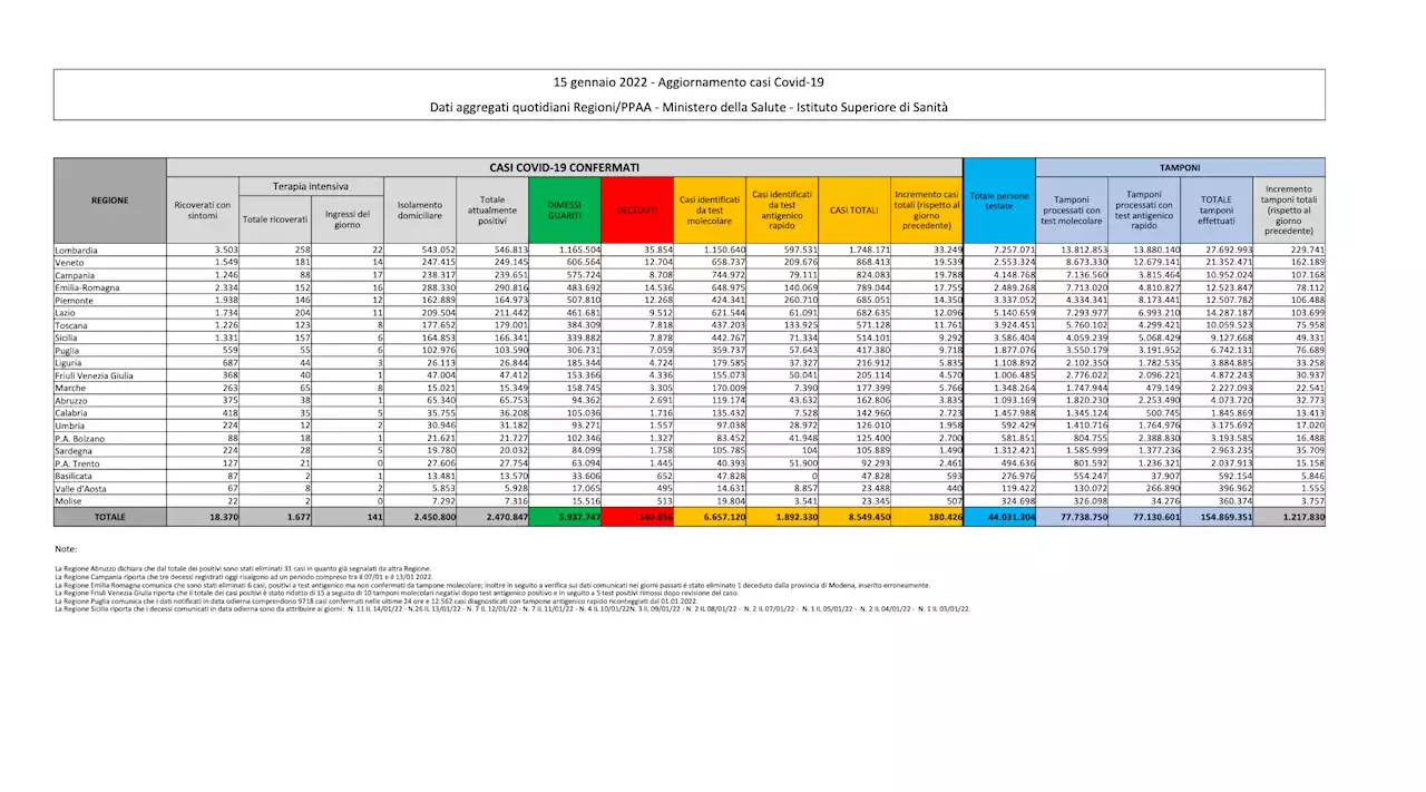 I dati sul coronavirus in Italia di oggi, sabato 15 gennaio - Il Post