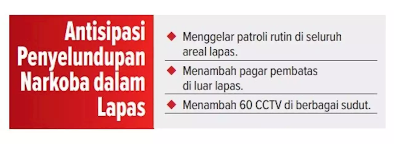 Sistem Keamanan Lapas Kedungpane Ditambah