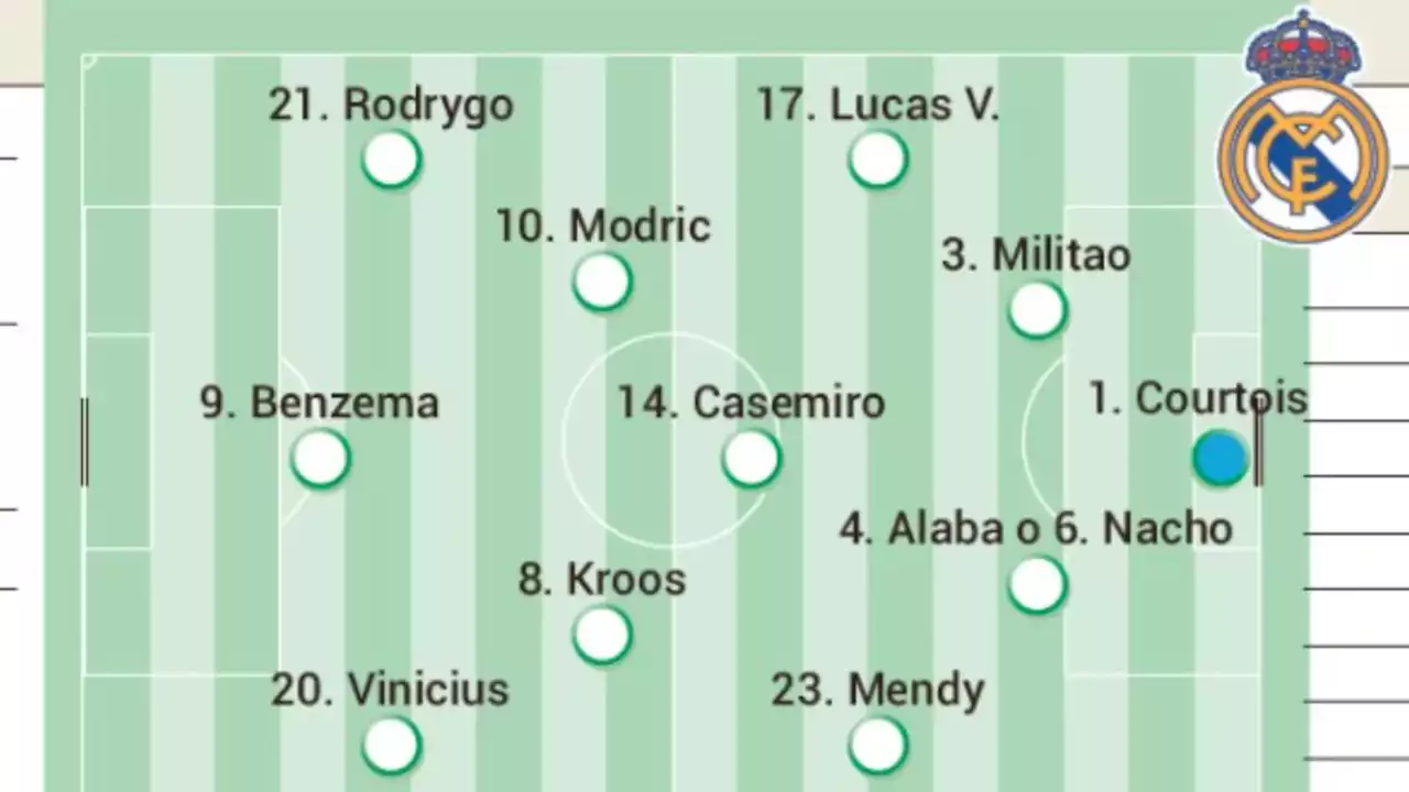 Alineación posible de Real Madrid y Athletic Club en la final de la Supercopa de España