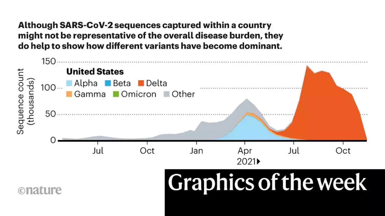 COVID evolution and the Webb telescope — the week in infographics