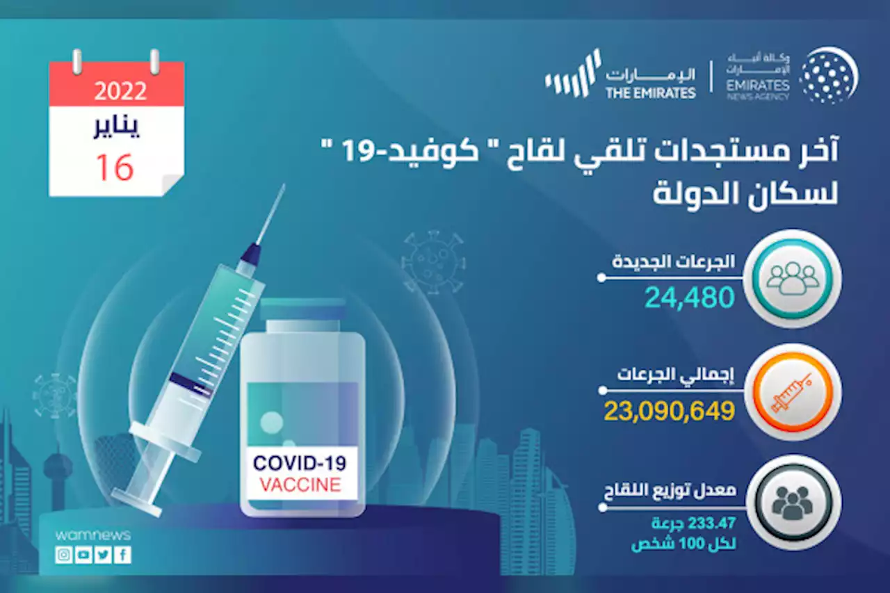 'الصحة' تعلن تقديم 24,480 جرعة من لقاح 'كوفيد-19' خلال الـ 24 ساعة الماضية