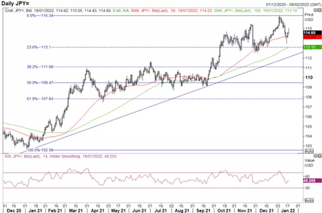 Japanese Yen Forecast: Brief USD/JPY Rebound as BoJ Squashes Recent Speculation