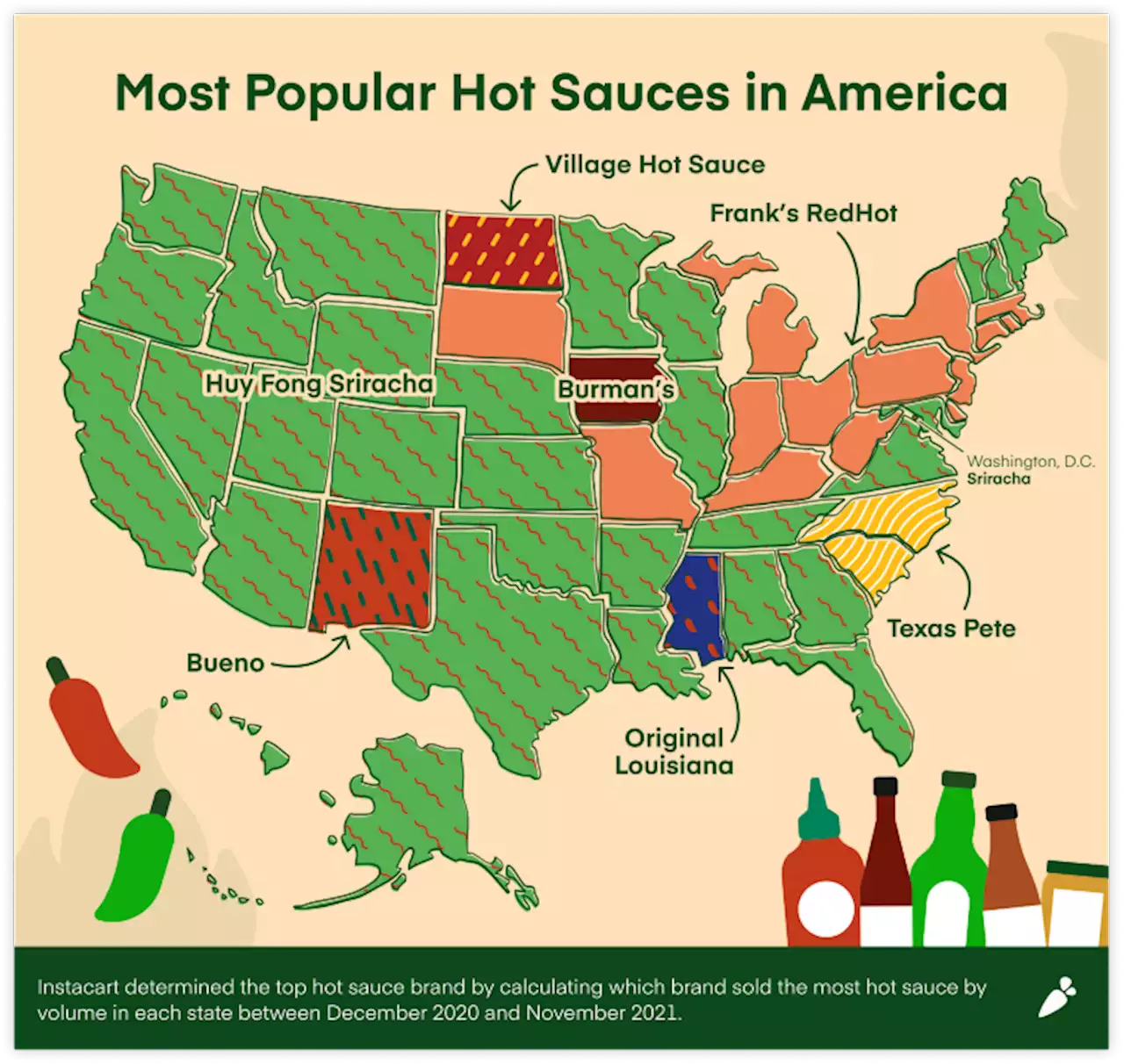 The most popular hot sauces in every state in America