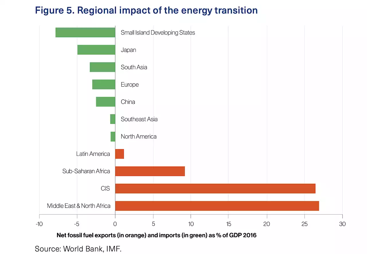 The Geopolitics of the Energy Transformation: The Hydrogen Factor