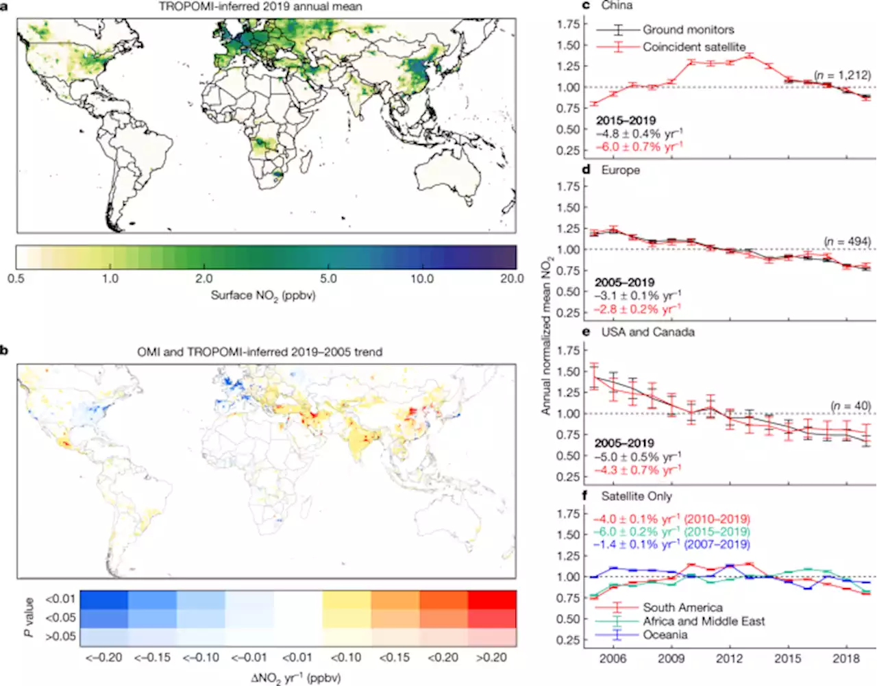 Global fine-scale changes in ambient NO2 during COVID-19 lockdowns - Nature