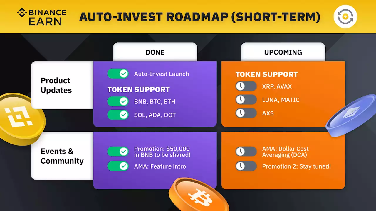 Auto-Invest Roadmap (17 December 2021 Update) | Binance Blog