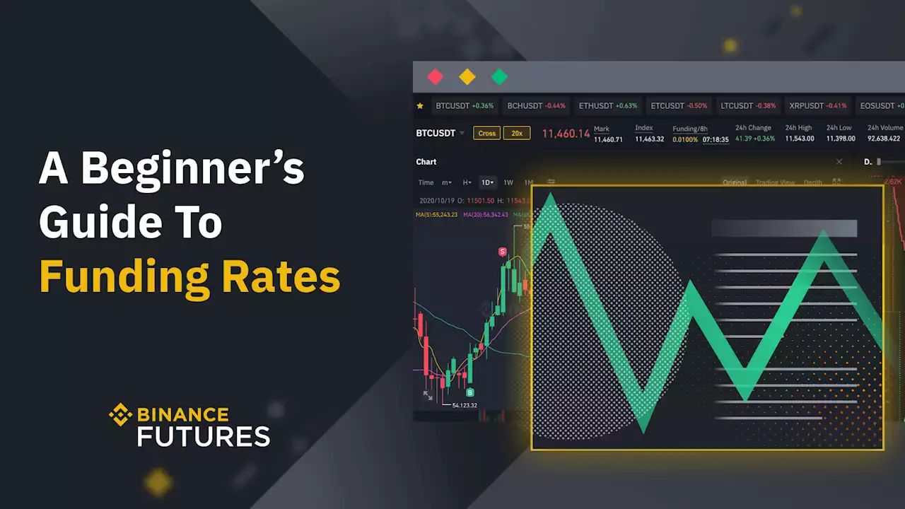 What Is Futures Funding Rate And Why It Matters | Binance Blog