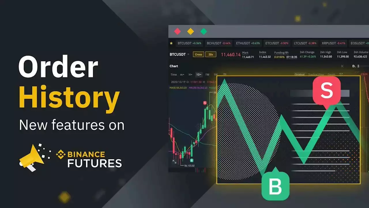 47278.47 | BTCUSDT USDⓈ-Margined Perpetual | Binance Futures