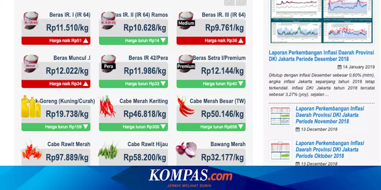 Update Harga Minyak Goreng dan Telur, Kemendag Sebut Turun Setelah Tahun Baru